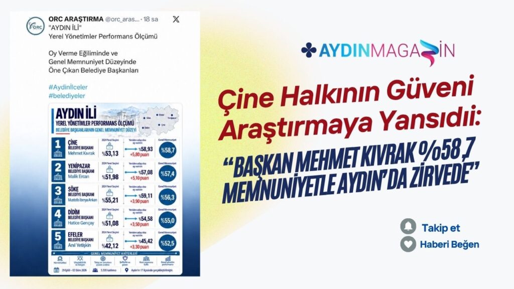 Çine Halkının Güveni Araştırmaya Yansıdı